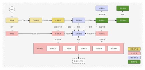 一文讲透 财务产品经理