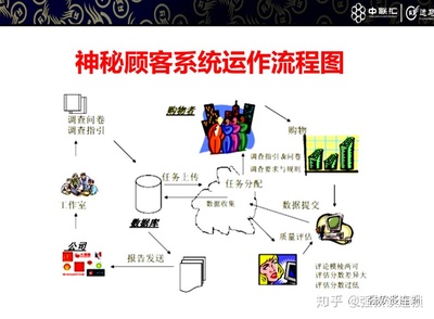 督导系统打造建设核心思路