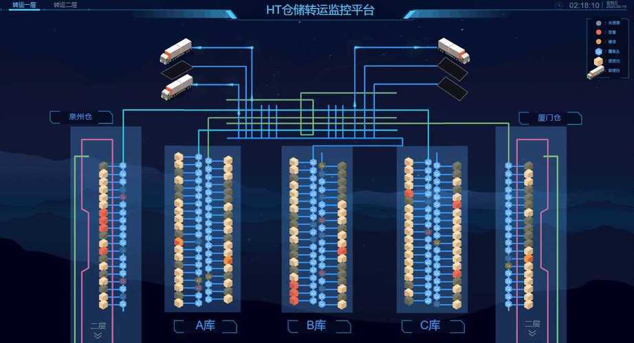 图扑推出可视化智慧仓储管理系统,解决购物狂欢节后新一轮爆仓危机