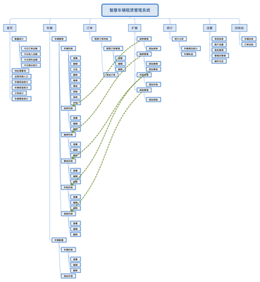 智慧车辆租赁管理系统