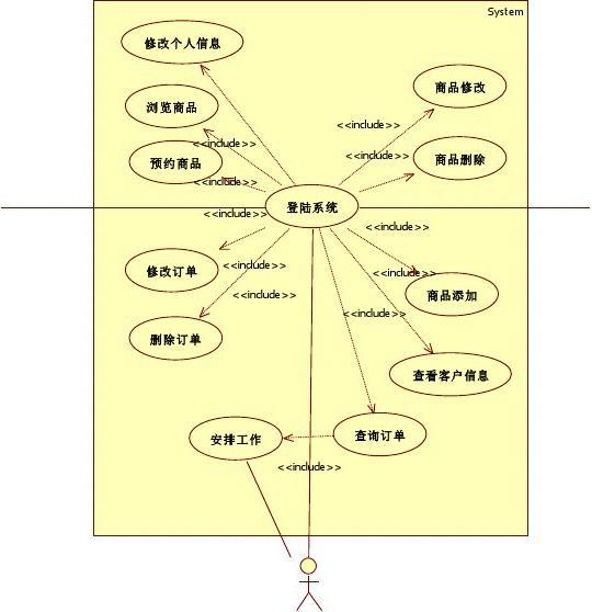 商品预约系统用例图作业