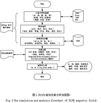 基于flux的hall电流传感器磁场仿真研究与分析 - 控制工程网