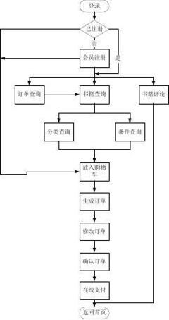 网上书城系统