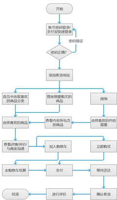 手机淘宝产品分析报告