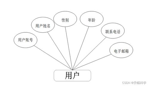 ssm基于SSM的网络饮品销售管理系统o0ljw 计算机毕业设计问题的解决方案与方法