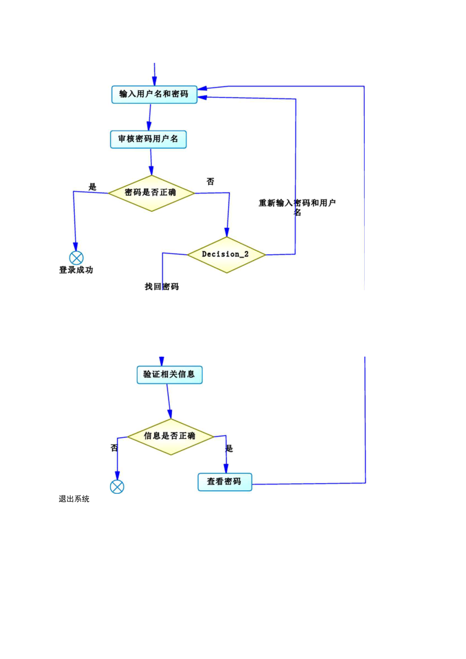 网上购物系统用例图