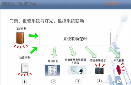 一套精品的智能化弱电系统培训资料