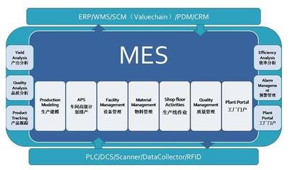 MES系统-苏州华眸智能科技