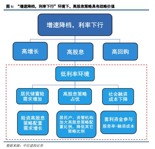 中报行情后,接下来重点关注这几只基金