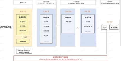 抖音即时零售提高配送费优惠门槛 降低商家配送成本压力